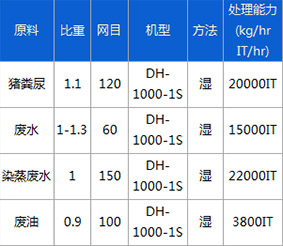 公害處理行業(yè)物料參考表